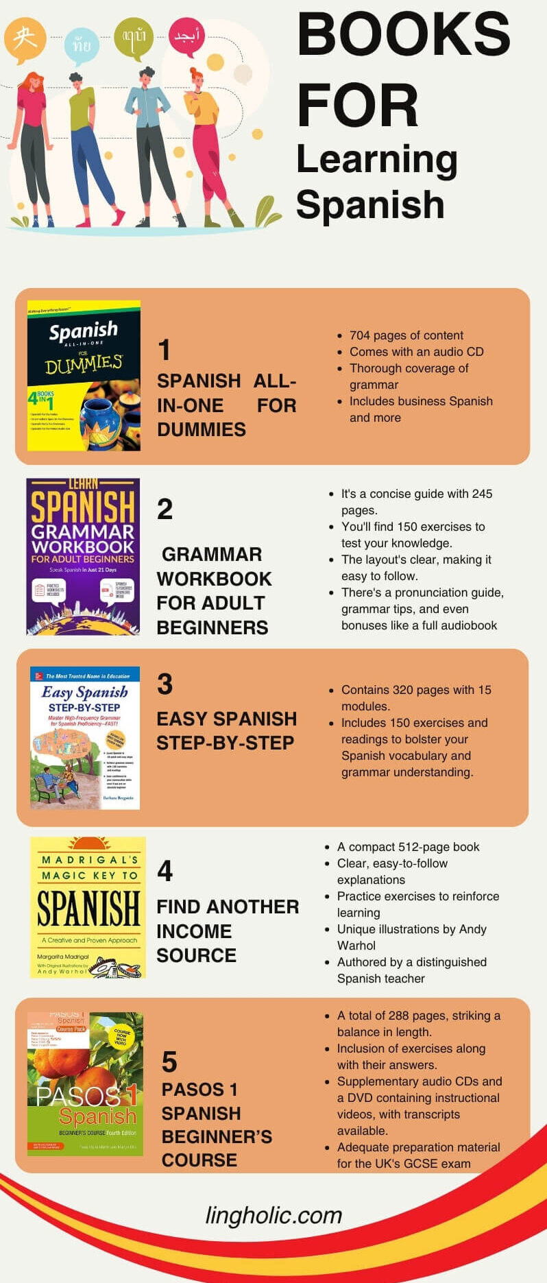 Infographic about Books for Learning Spanish Language