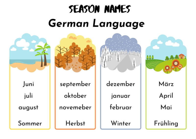 Season Names in German Language